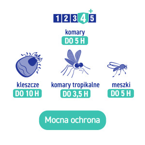 VACO Sensitive Płyn na kleszcze, komary i meszki IKARDYNA 10% (od 6 miesiąca życia) - 80 ml